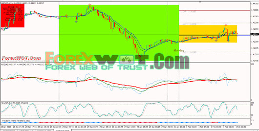Best risk reward ratio forex