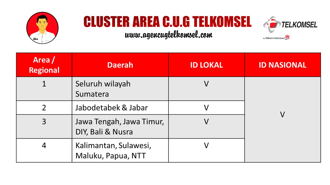 Solusi CUG gagal perpanjang Paket Hebat - "Maaf, lokasi ...