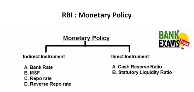 Monetary Policy of Reserve Bank Of India