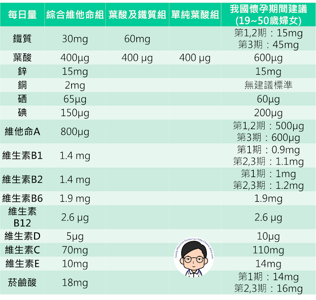 論文建議與國內建議相比