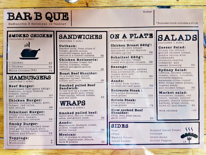 Aussie Grill Menu With Prices How do you Price a Switches?