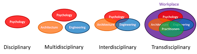 Workplace Unlimited The Transdisciplinary Workplace workplace-unlimited-the-transdisciplinary-workplace