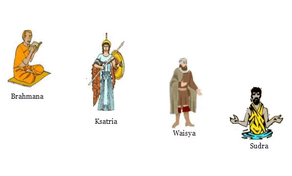 Hasil carian imej untuk sistem keluarga HINDU