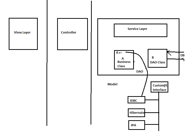 Java Code and Solutions What do you mean by Spring is loosely coupled?