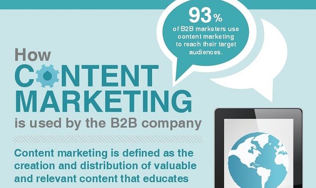 Image: How Content Marketing is Used by the B2B Company #infographic