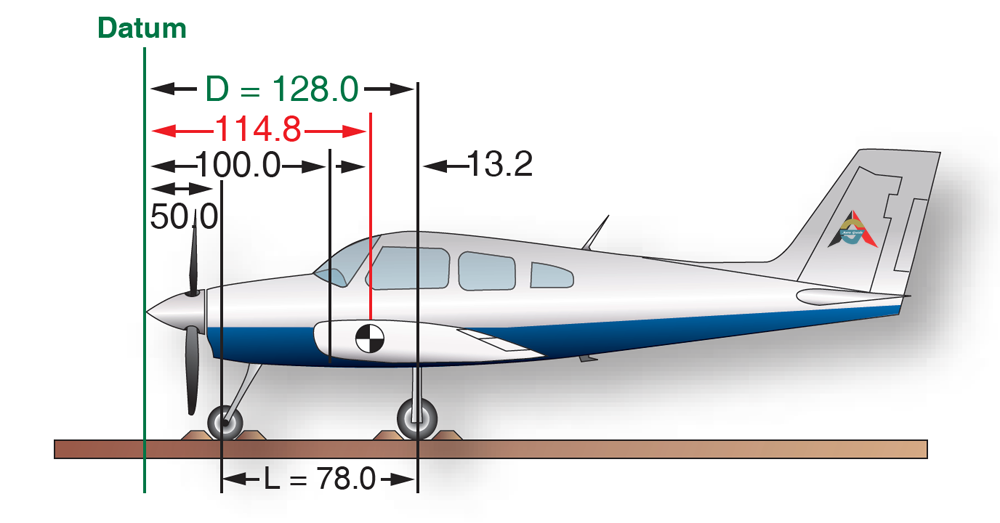 Aircraft Weight and Balance Equipment