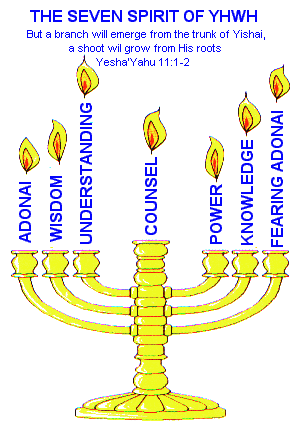 Numerology couple compatibility calculator picture 3