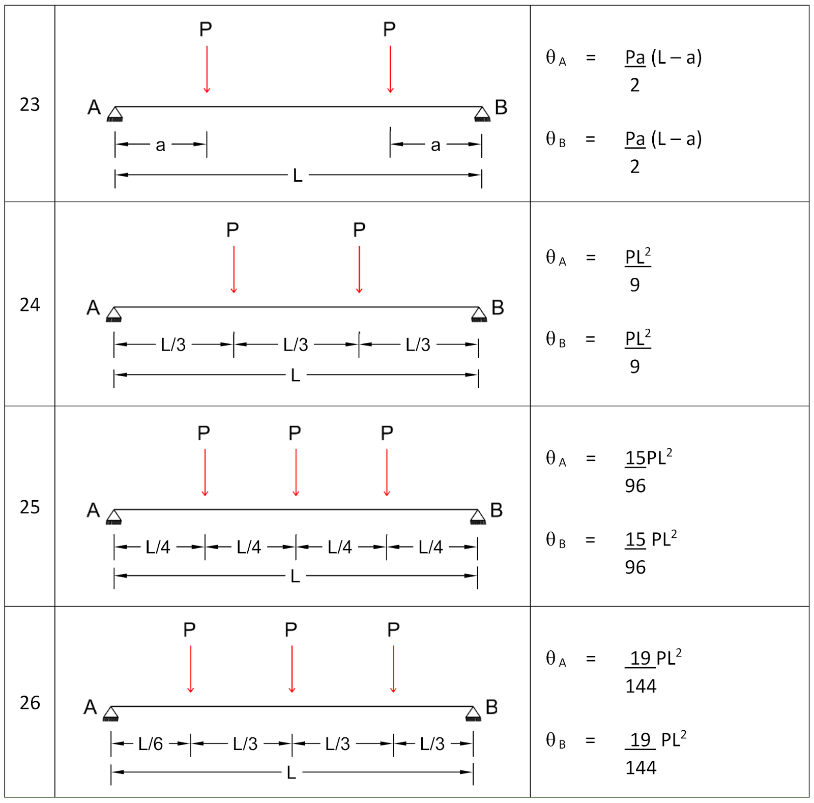 Tabel Perputaran Sudut sharing &amp; business