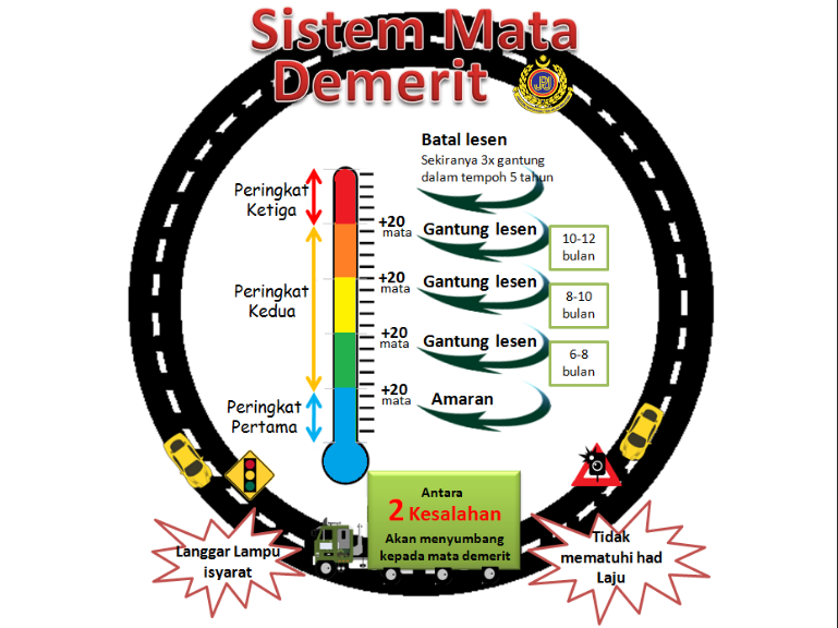 demerit points system kejara goes online in malaysia demerit point chart