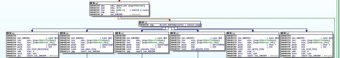 switch statement and command To render comparisons insensitive to case, use the switch /i an ancient method for doing repetitive tasks uses a counter,if statements, and the goto command. switch statement and command To render comparisons insensitive to case, use the switch /i an ancient method for doing repetitive tasks uses a counter,if statements, and the goto command.