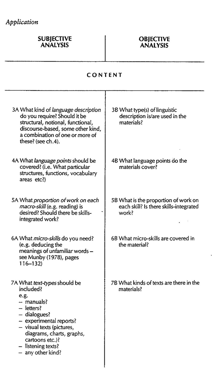 CHAPTER 9 MATERIALS EVALUATION English for Specific Purposes