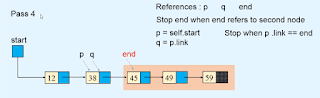 sorting a Linked list Data structures sorting a Linked list Data structures