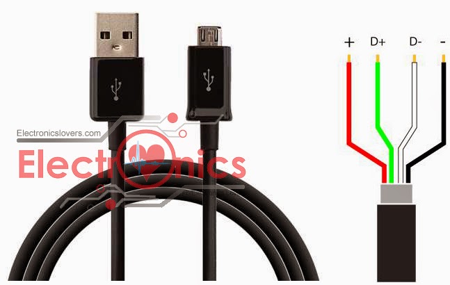 Micro-USB Data cable Pin out Diagram + Others Usb standards