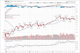 The Future of Oil - 2010 to 2035