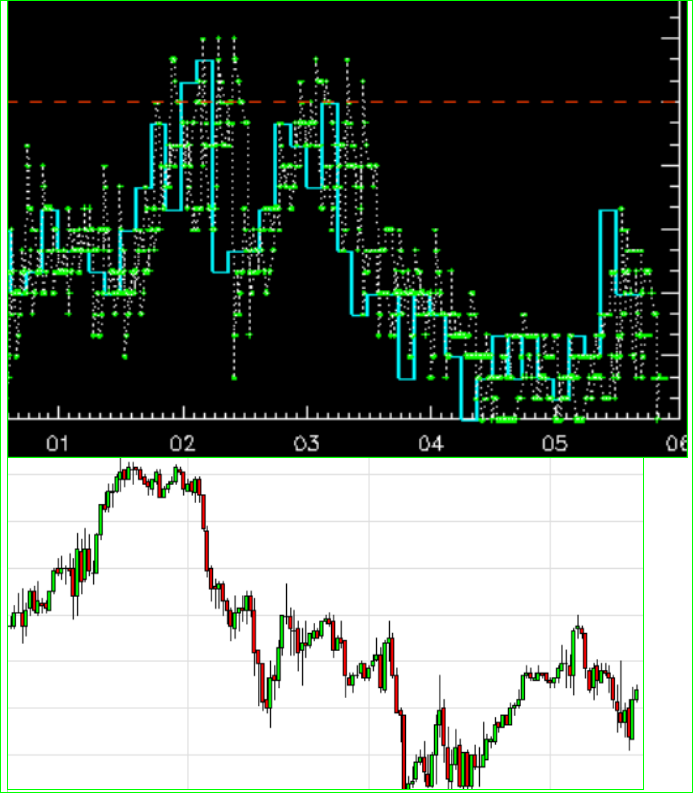 Jaywiz Financial Reources Stock Market TimingWhat NOW !! TODAY'S