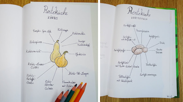Bullet Journal - Resteküche