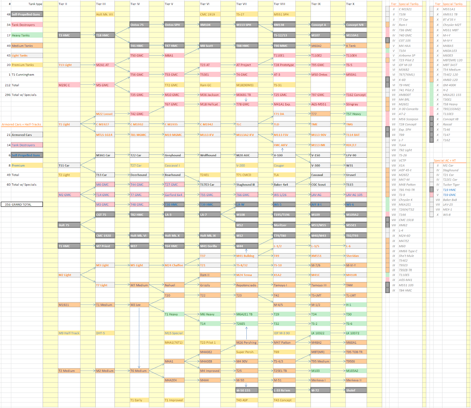 Off The Mark: US Revamp: The US Tech Tree