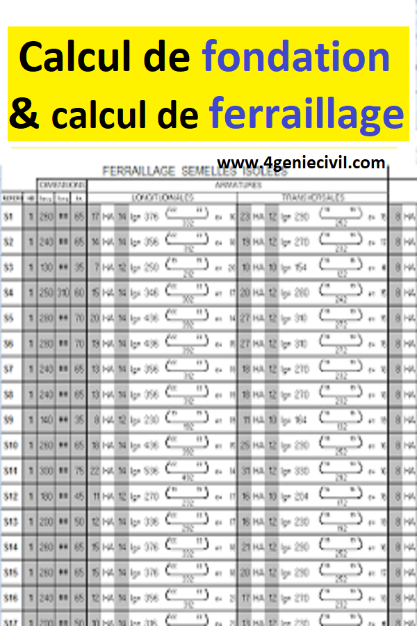 Calcul De Fondation Et Calcul De Ferraillage Avec Excel Cours Genie Civil Outils Livres Exercices Et Videos