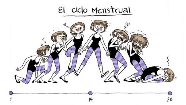 Imágenes que describen perfectamente el ciclo menstrual de una mujer