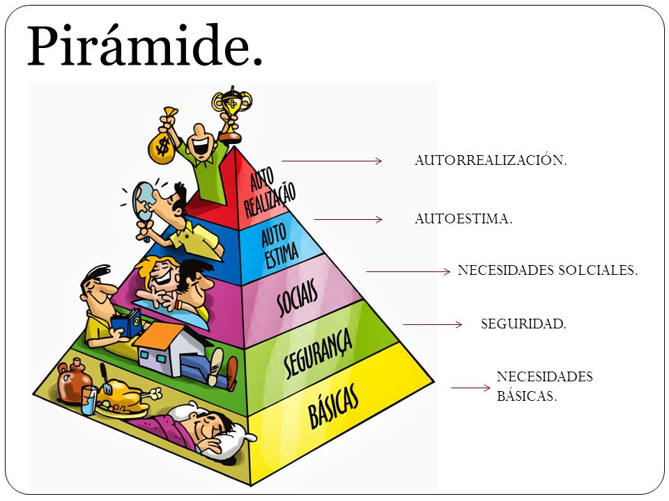 Que significa piramide