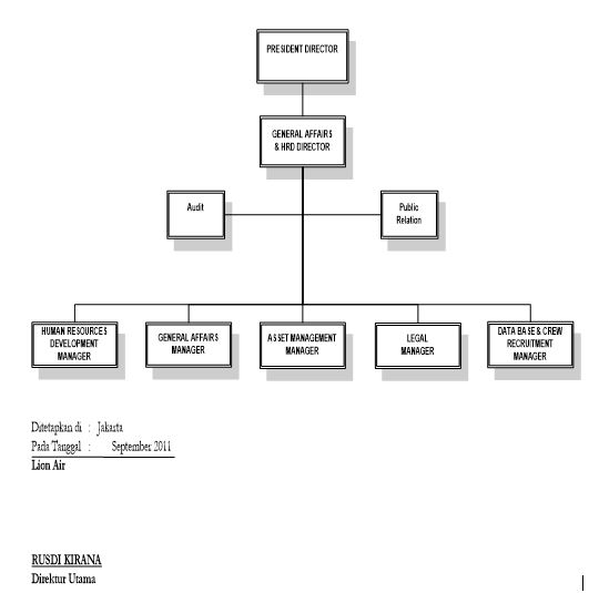 Struktur Organisasi Pt Lion Mentari Airlines Berbagi Struktur