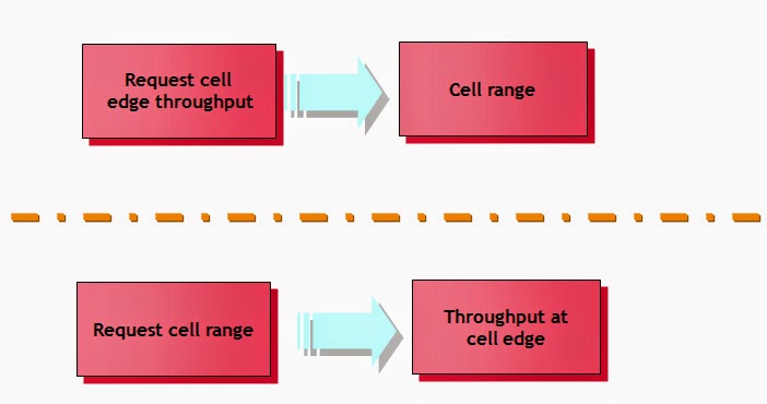 Link budget thesis 03 image