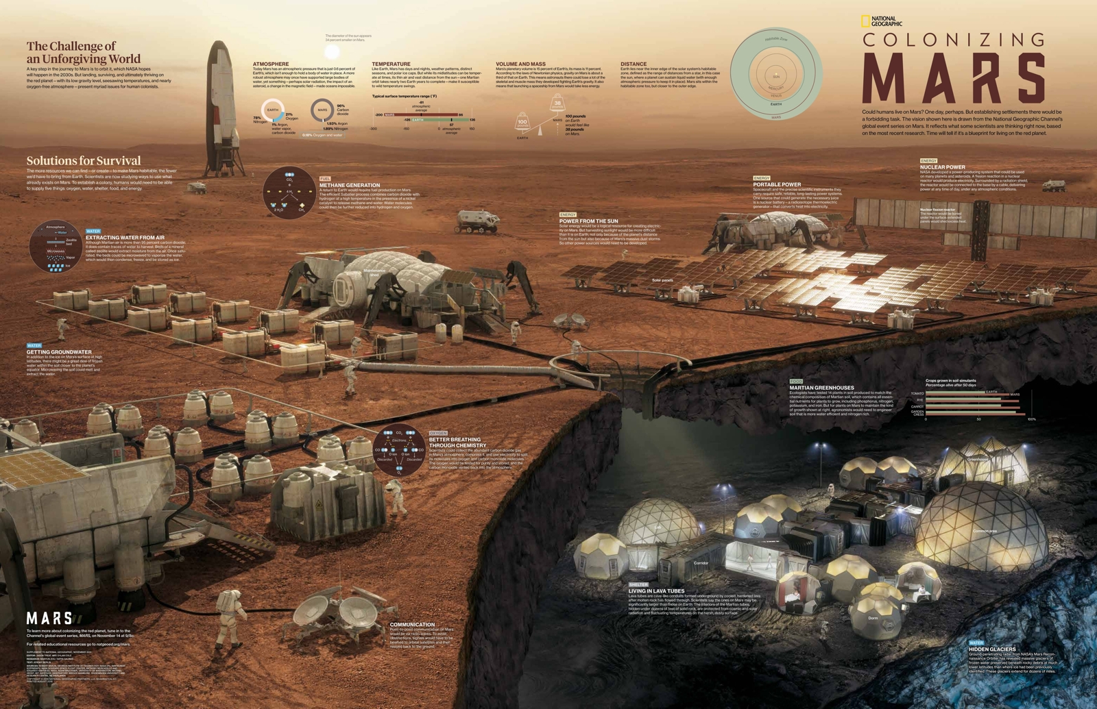 Mars base infographic by National Geographic human Mars