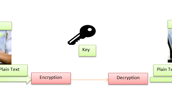 Hash function VS Encryption : Hash function VS Encryption
