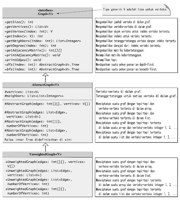 Algoritma, Struktur Data, dan Pemrograman: Bab 12. Java Struktur Data ...