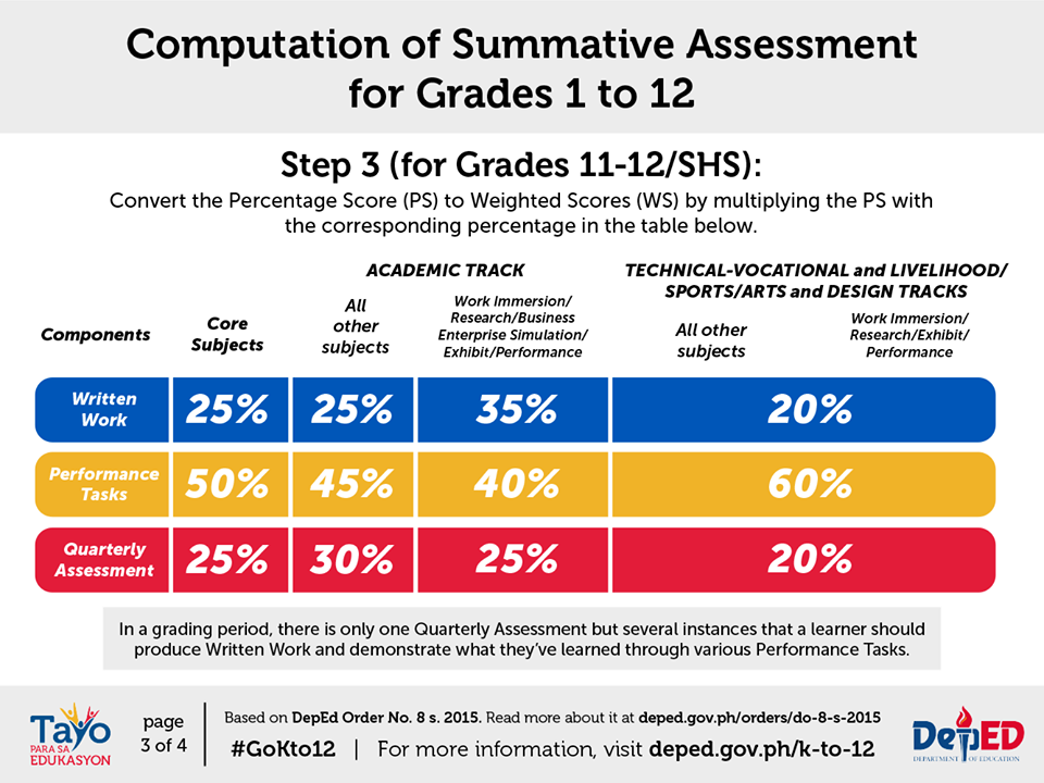 tSoKtOk Science Assessment and eClass Record