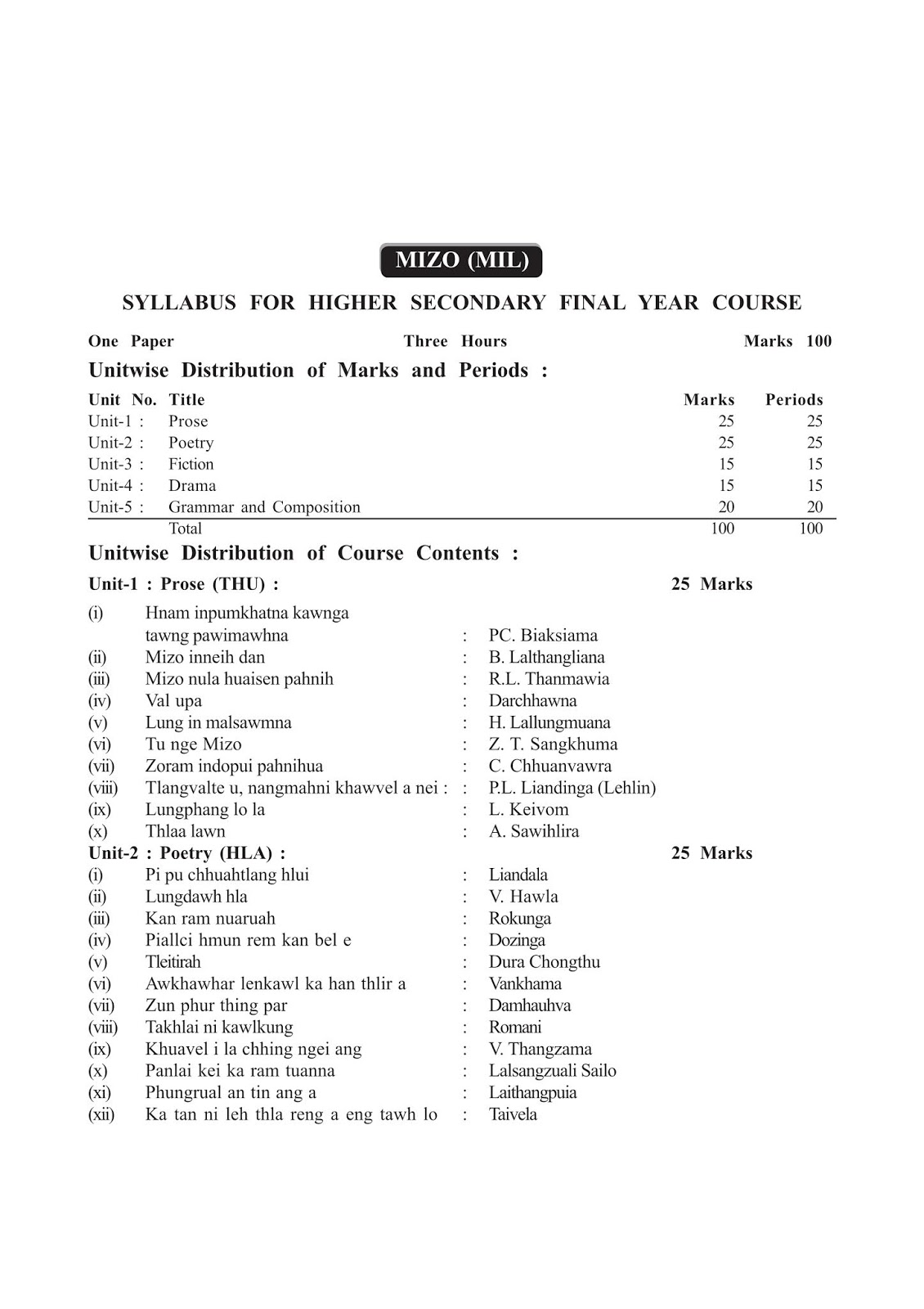 AHSEC CLASS 12 SYLLABUS MIZO (MIL)