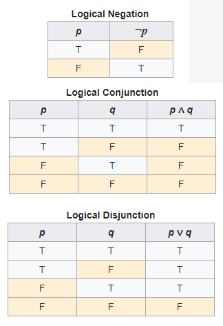 How To Learn Python 3 For Expressions and Variables | Prograp