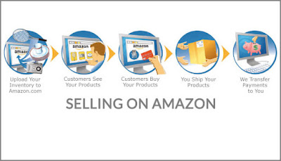 Selling-on-Amazon