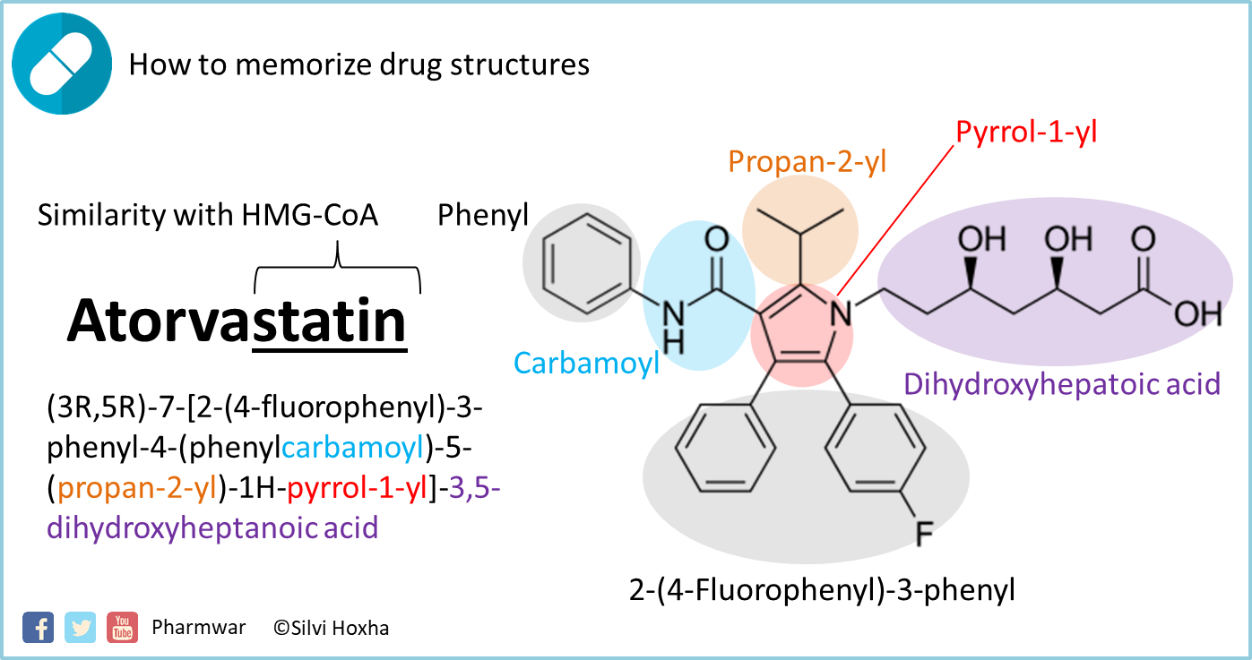 Atorvastatin