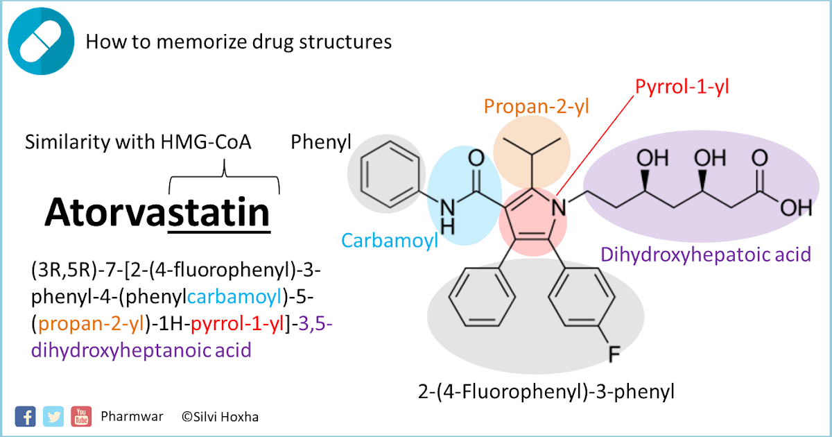 Atorvastatin