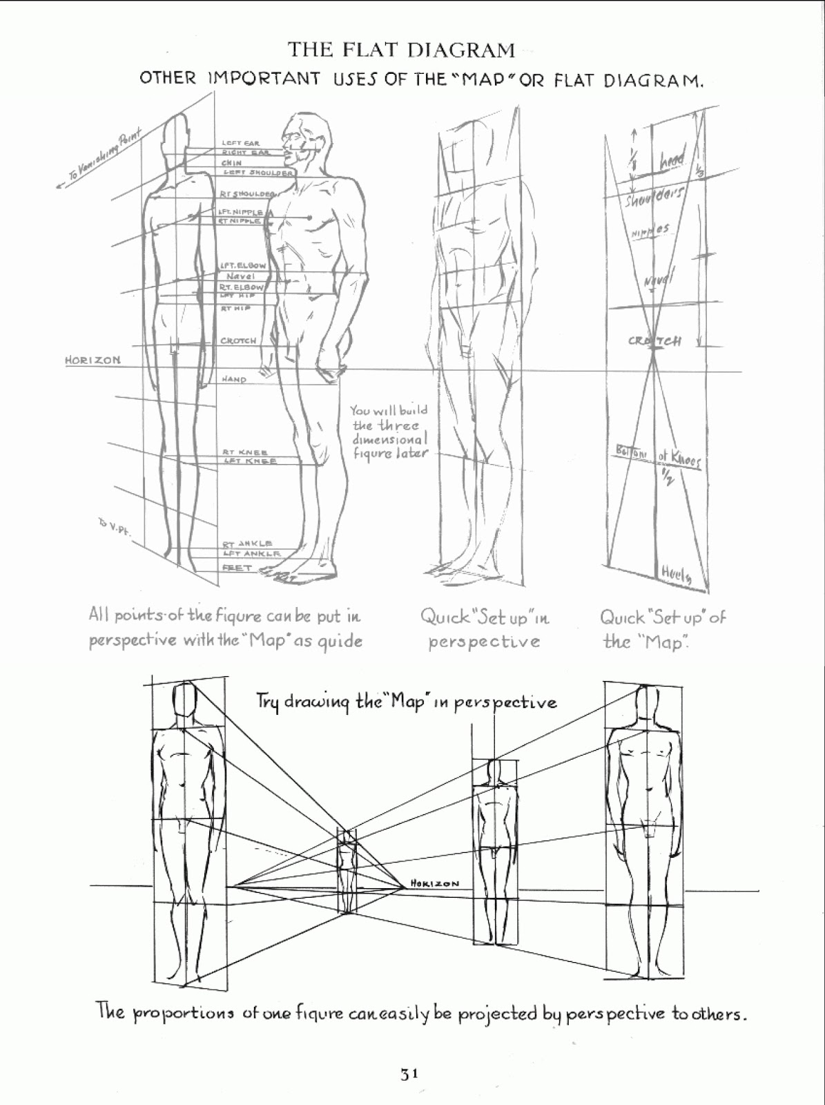 Kreated by Krause Andrew Loomis's Flat Diagram/Map—Addendum 2