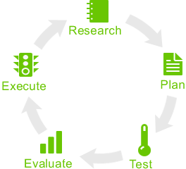 Media Management