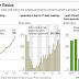SURGE IN COMMERCIAL REAL--ESTATE PRICES STIRS BUBBLE WORRIES / THE WALL STREET JOURNAL