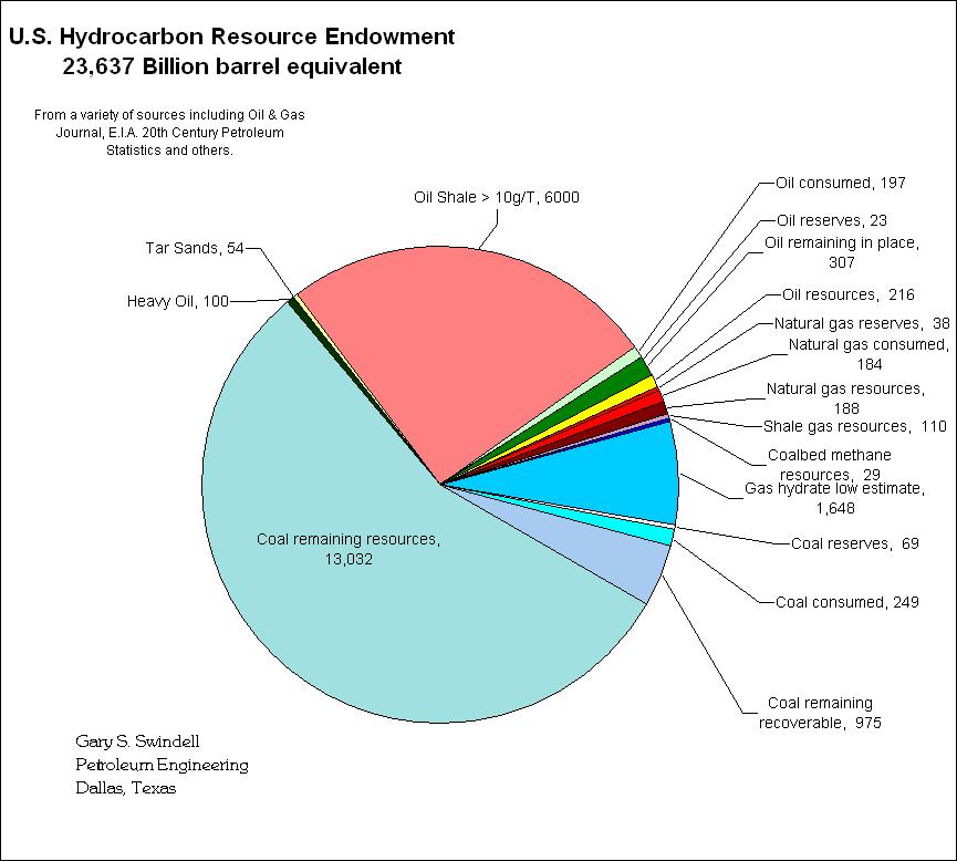 Al Fin Energy Gallery of World Hydrocarbon Endowment & Shale Gas Resources