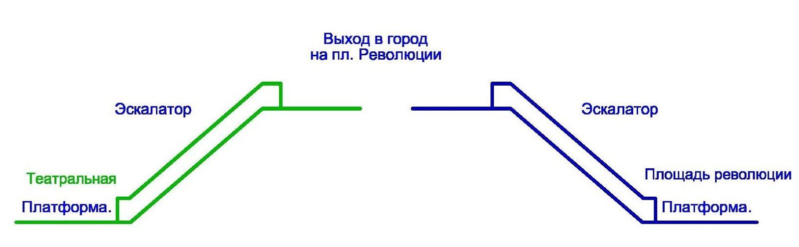 станция павелецкая эскалатор. эскалаторный зал станции метро павелецкая. деревянный эскалатор в москве. площадь революции» линия: арбатско-покровская. метро киевская эскалатор.