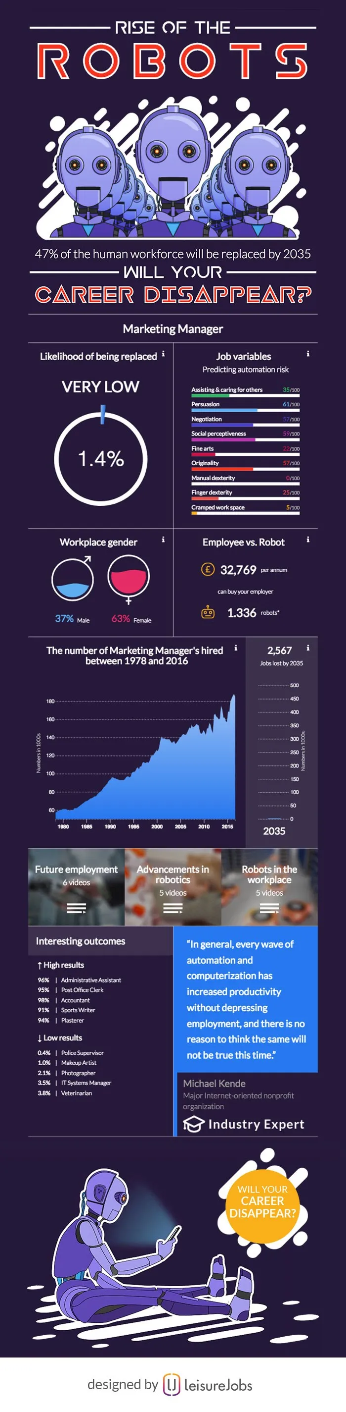 Rise Of The Robots: Will Your Career Disappear? - #infographic