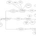 Tutorial Membuat E-R Diagram