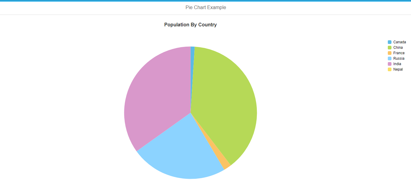 Sapui5 Pie Chart Example