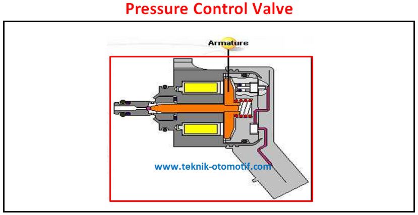 Komponen Commonrail Pada Mesin Diesel Teknik Otomotif Com