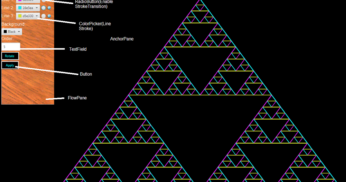 SIERPINSKI JAVAFX