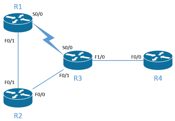 SwitchPacket: Conditional Policy-Based Routing