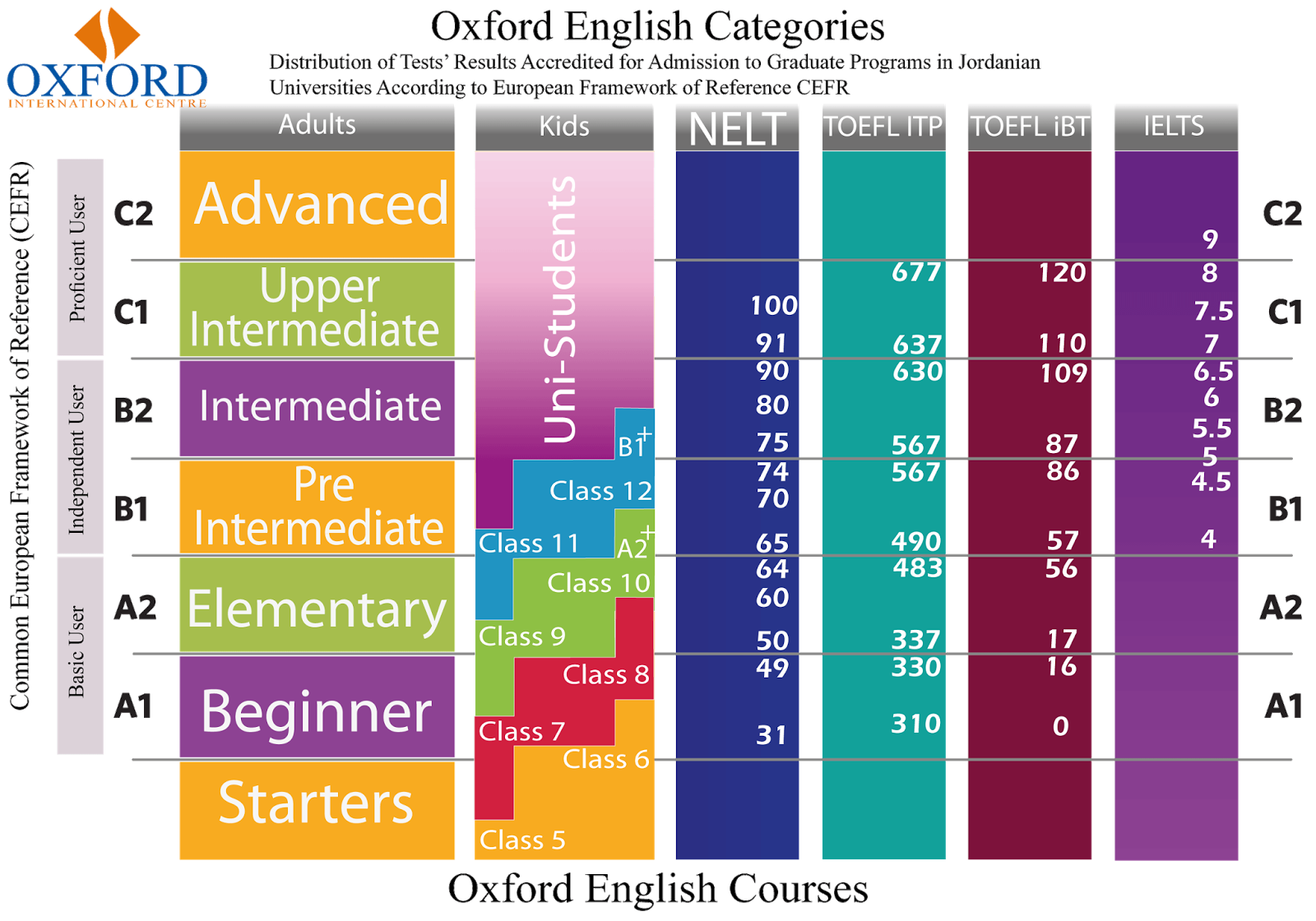 C1 Advanced IELTS Or B2 First Things To 53 OFF c1-advanced-ielts-or-b2-first-things-to-53-off