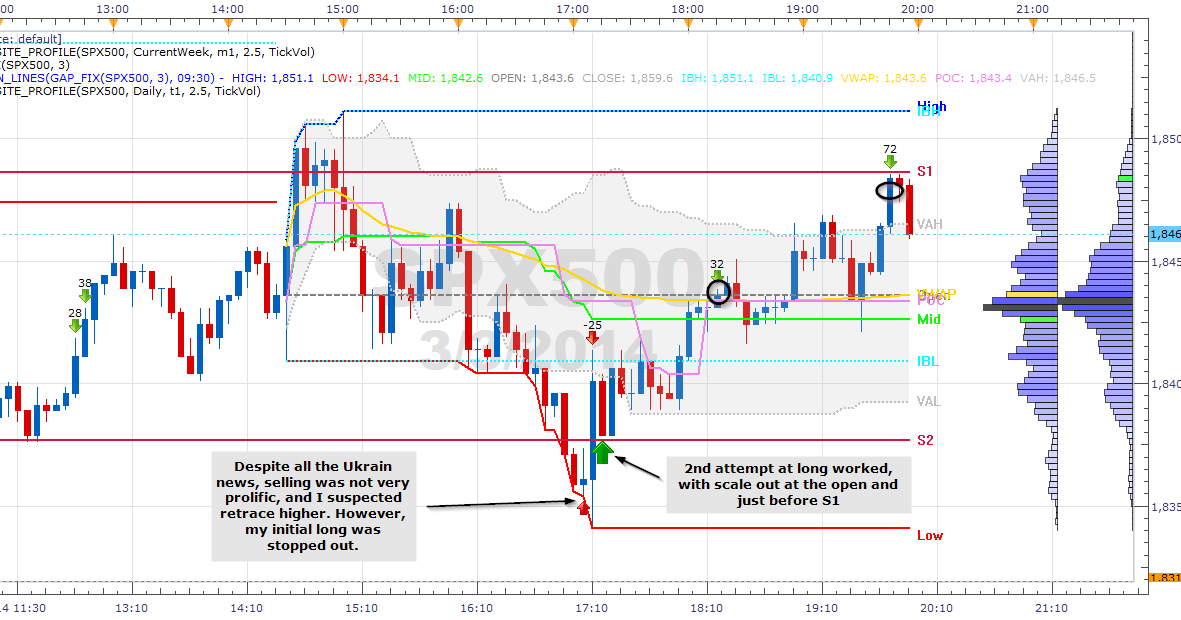 Forex mini micro lots