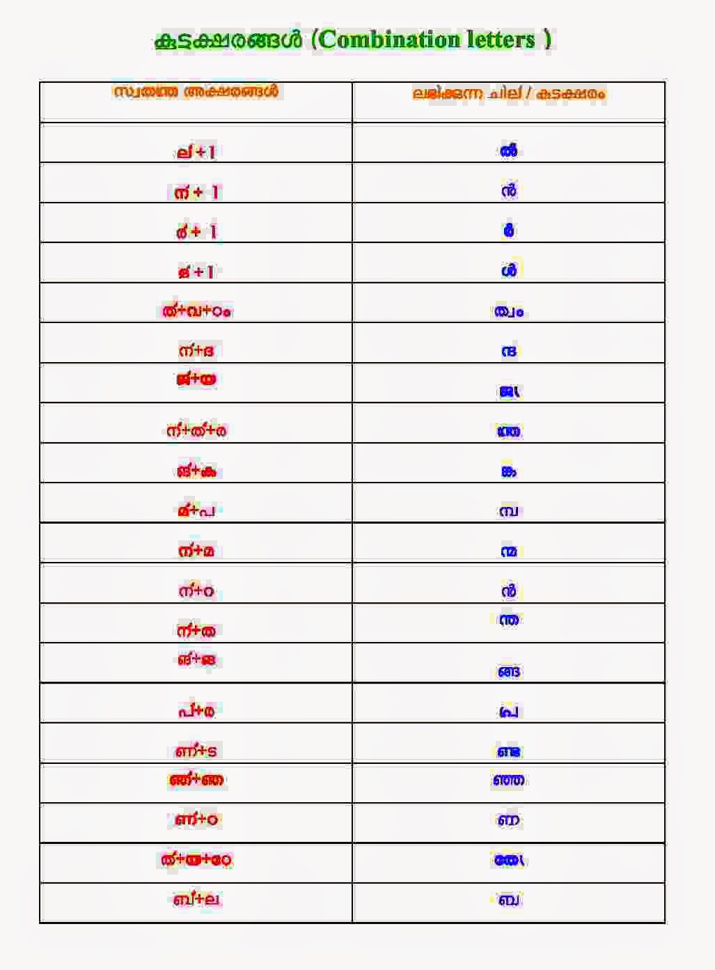 ism malayalam keyboard layout typing download