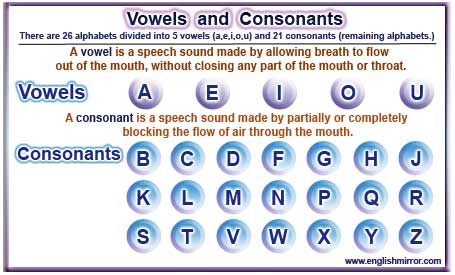 T And F Letter Words T And F Letter Words
